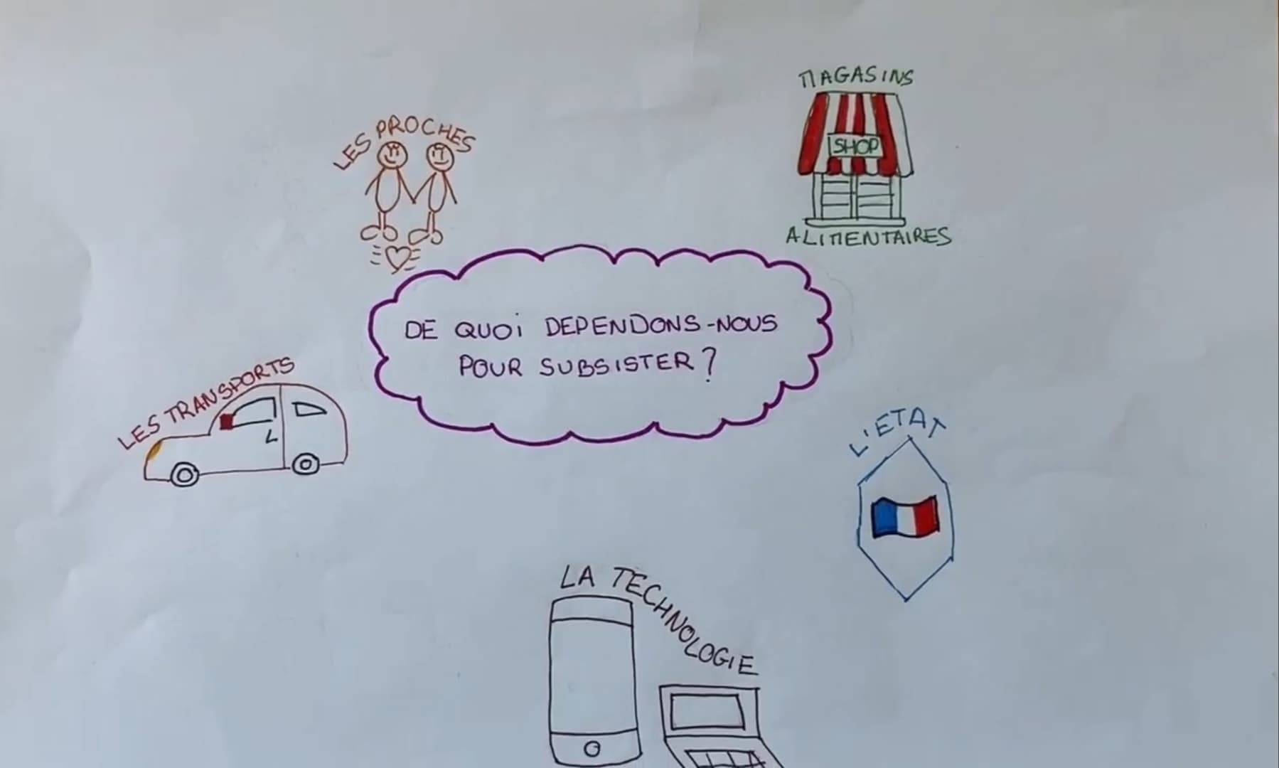 Projet Latour, repenser nos interactions